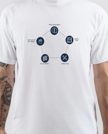 sharkshirts.in