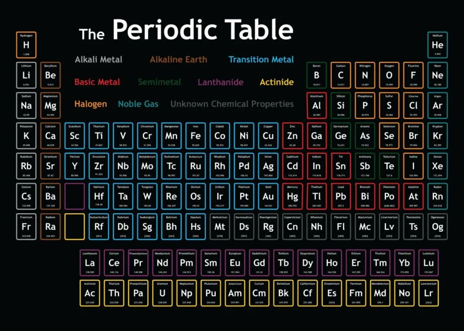 Periodic Table Poster - Shark Shirts