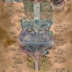 The Abyss Map Poster